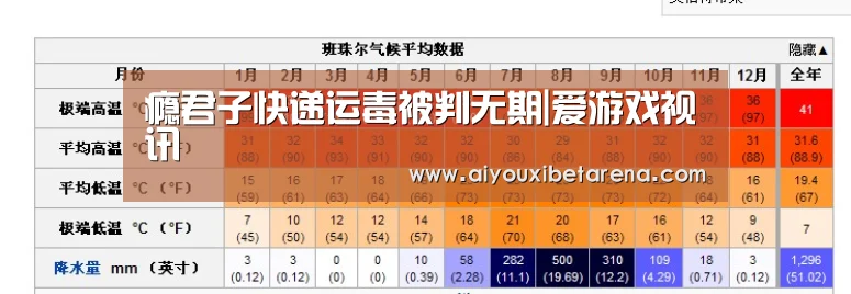 瘾君子快递运毒被判无期|爱游戏视讯(图1) 爱游戏APP